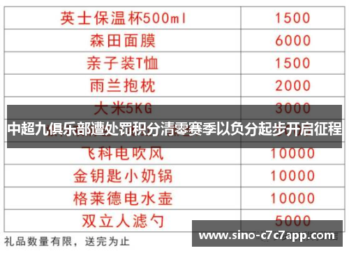中超九俱乐部遭处罚积分清零赛季以负分起步开启征程